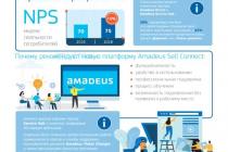Украинские агентства высоко оценили платформу Amadeus Sell Connect и другие продукты Amadeus